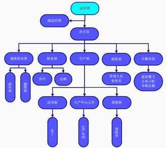 電動汽車充電基礎(chǔ)設(shè)施投資項(xiàng)目可行性研究報(bào)告（基于發(fā)改委甲級資質(zhì)視角）